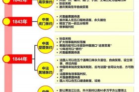 中国近代在世历史人物 中国近代三十位历史人物