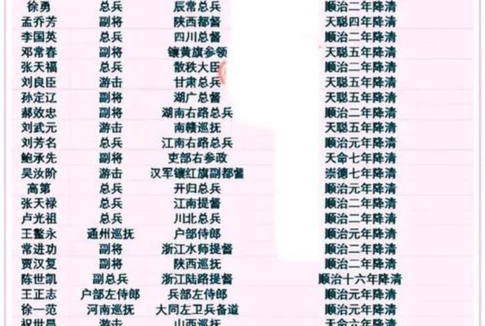 中国历史朝代名将排名 中国历史朝代名将排名表 中国历史朝代名将排名 中国历史朝代名将排名表