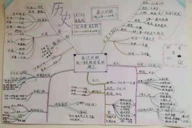 中国朝代历史思维导图；中国朝代历史思维导图手抄报