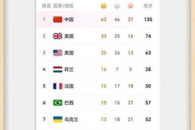 中国历史怎么学习好记忆，中国历史怎么记最容易