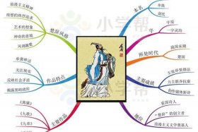 思维导图中国历史人物图片简单；思维导图中国历史人物图片简单又漂亮