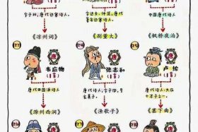 中国历史上古诗人物排名（中国历史人物诗人）