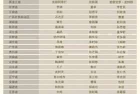 中国历史上真实的人物对照表 中国历史最真实的