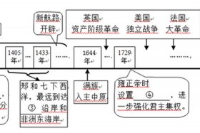 中国历史vs英国历史、比较中国历史和英国历史