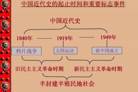 1840-1921的历史人物；1840至今的历史人物