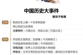 中国历史人物事件整理图；中国历史人物事迹