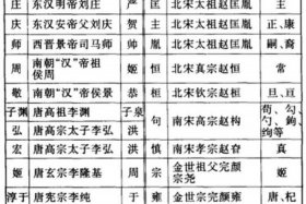 中国历史人物姓氏大全 - 历史人名单姓