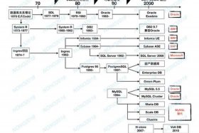 历史数据库有哪些 历史资料数据库