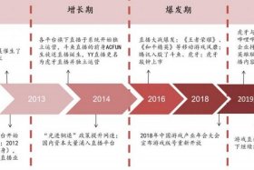 中国历史发展游戏，历史发展的游戏