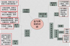 《中国历史课》、《中国历史课》思维导图
