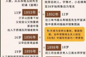 中国历史人物创始人都有谁图片；中国历史人物顺序表