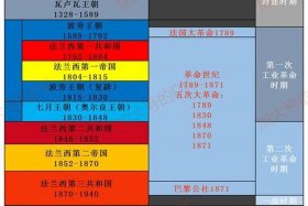 法国历史人物排名；法国历史人物排名表
