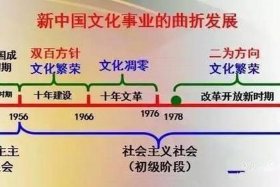 左右中国历史 - 左右中国历史的进程的