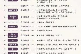 中国历史五千年的历史人物是谁、中国历史五千年的历史人物是谁啊