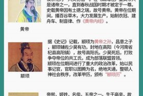 历史中的三皇五帝指的是谁、三皇五帝都是谁