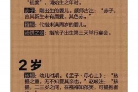 中国历史人物年龄排名 中国历史年龄最大的人是多少岁