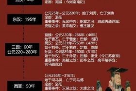 中国历史顺序及主要人物 - 中国历史人物排序