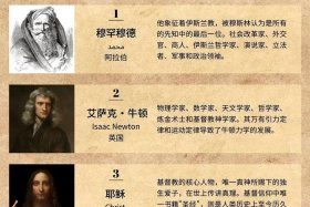 历史人物命运 - 历史人物名