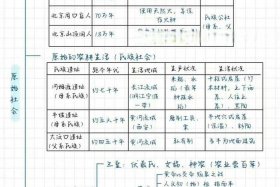 中国历史的发展历程思维导图（中国历史的发展脉络图）