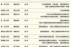 中国历史的将军排名（中国历史将军武力排名）