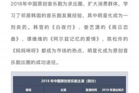 中国音乐剧发展历程，中国音乐剧的发展历程