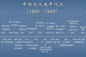 1840到1919年著名历史人物（1840-1919年的历史）