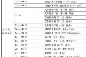 中国历史战争死亡排名 中国从古至今战争死亡人数