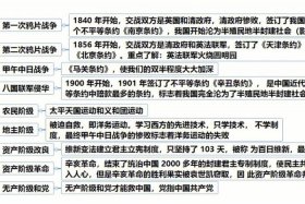 中国近代经济思想史读后感；中国近代经济史思维导图
