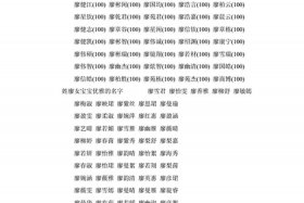 中国禁止使用的人名（国家禁止使用的姓氏）