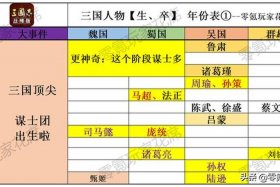 历史名人排位顺序 历史排名人物