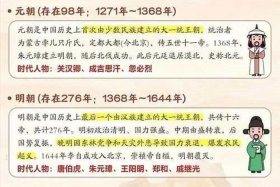 中国历史的五个特征 - 我国历史特征