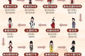 中国历史人物都长什么样子、中国历史人物大全简介