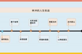 历史人物轨迹PPT - 历史人物轨迹图
