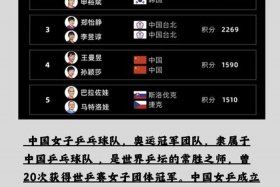 奥运会中国人物事迹大全 奥运会人物介绍2021中国