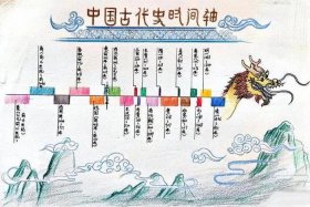 手绘中国历史朝代、中国历史朝代手抄报简笔画
