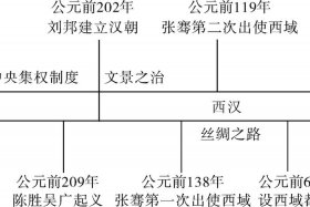新中国历史人物地位排名（新中国史历史人物）