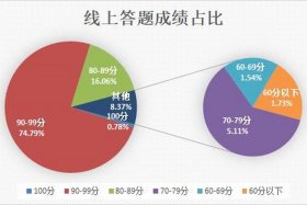 中国历史答题问卷 中国古代历史答题