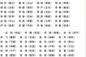 历史人物姓氏大全；历史人物名字大全及人物特点