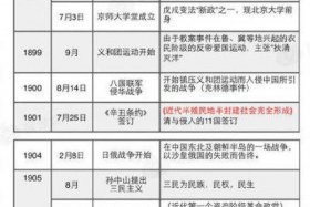 近代以来的中国历史人物有哪些，中国近代史的历史人物及历史事件