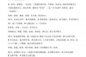 三国演义的人物简介 三国演义的人物简介200字