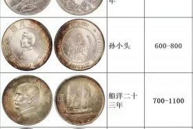 历史人物银币第一组价格（杰出历史人物银币）