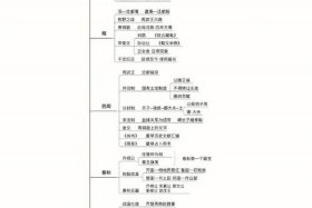 中国历史人物趣谈摘抄 中国历史人物趣谈摘抄及感悟