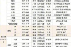 中国历史先后排名，中国的历史排序