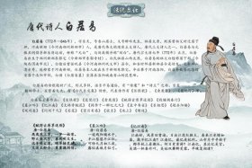 中国历史百大人物有白居易吗，历史百大名人