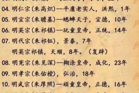 历史人物中国皇帝全传、中国历史人物排名100位
