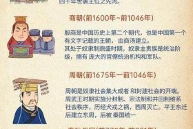 中国历史上有记载的最早的王是谁（中国最早有记载的朝代是）