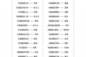 中国历史人物外号大全，历史人物外号大全集