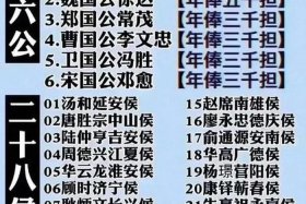 中国历史人物大臣名字、中国历朝名臣