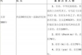 中国历史人物资料传记库 - 中国历史人物网