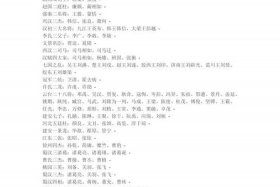 历史名人字号大全 - 历代名人的字